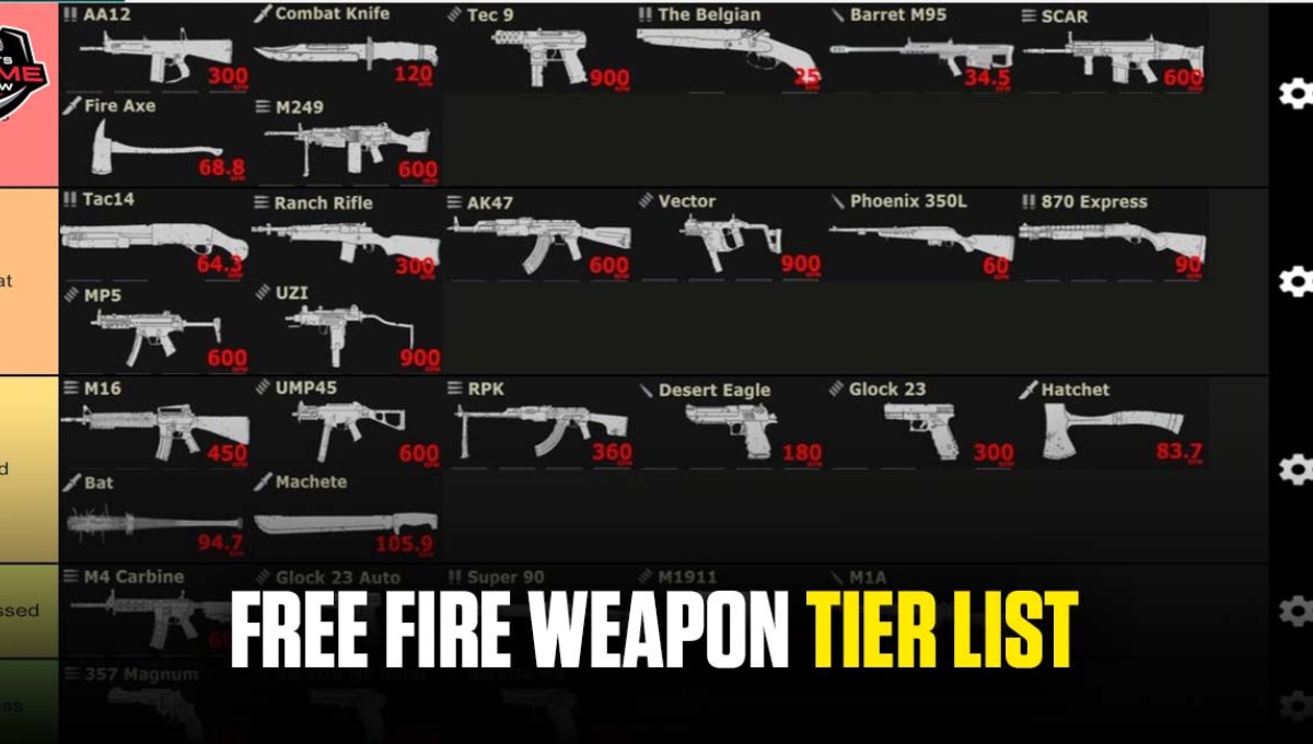 Free Fire Weapon Tier List
